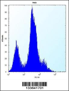 Anti-CD55 Rabbit Polyclonal Antibody (APC (Allophycocyanin))