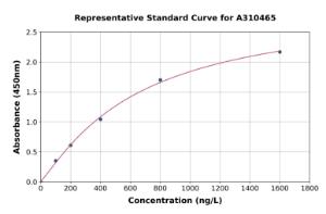 Representative standard curve for Human CNOT4 ELISA kit (A310465)