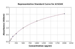 Representative standard curve for Porcine BMP2 ELISA kit (A74349)