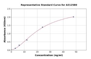 Representative standard curve for Mouse CD272/BTLA ELISA kit (A312580)