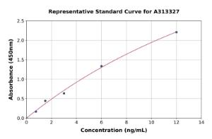 Representative standard curve for mouse TREM2 ELISA kit (A313327)