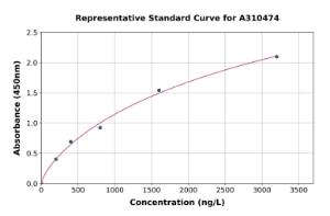 Representative standard curve for Human DOCK180 ELISA kit (A310474)