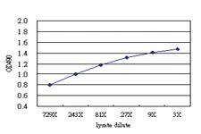 Anti-IFITM3 Antibody Pair