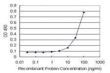 Anti-REG1A Mouse Monoclonal Antibody (Biotin)