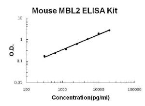 PicoKine Mouse MBL2/MPB-C; ELISA Kit