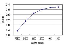 Anti-FGF21 Antibody Pair