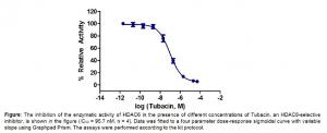 HDAC6 Inhibitor Screening Kit