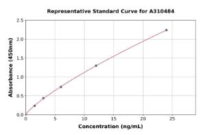 Representative standard curve for Human SPARCL1 ELISA kit (A310484)