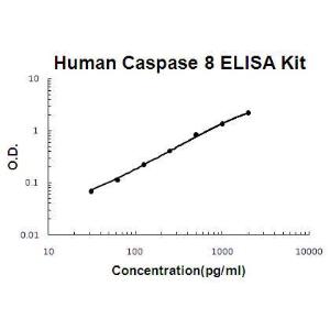 PicoKine Human Caspase 8; ELISA Kit