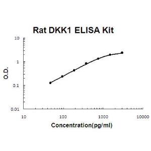 PicoKine Rat DKK-1; ELISA Kit