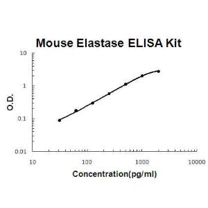 PicoKine Mouse Elastase/ELANE/ELA2; ELISA Kit