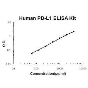 PicoKine Human PD-L1/B7-H1; ELISA Kit