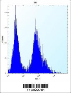 Anti-CDKN2B Rabbit Polyclonal Antibody (APC (Allophycocyanin))