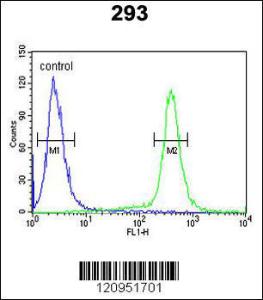 Anti-ESPN Rabbit Polyclonal Antibody (PE (Phycoerythrin))