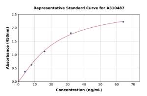 Representative standard curve for Mouse Hsp60 ELISA kit (A310487)