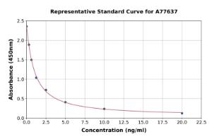 Representative standard curve for Human ADAL ELISA kit (A77637)