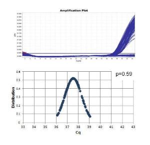 Luminaris color Probe qPCR master mixes