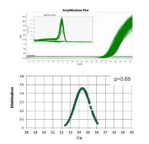 Luminaris color HiGreen qPCR master mix