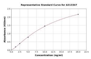 Representative standard curve for human PLD6 ELISA kit (A313347)