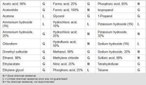 Microdialysis plates, 96-well, Pierce™