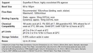 Affinity chromatography media, glutathione superflow agarose, pierce™