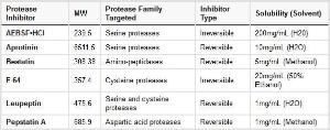 E-64 Protease Inhibitor