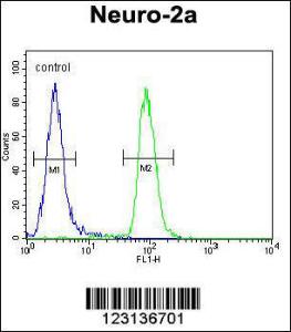 Anti-CIRH1A Rabbit Polyclonal Antibody (APC (Allophycocyanin))