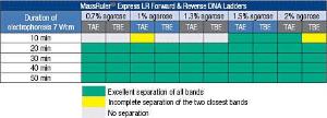 FERMSM1263 - MASSRULER EXP LR FORWARD DNA LADDER RTU