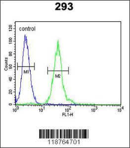 Anti-Macrophage Colony Stimulating Factor Rabbit Polyclonal Antibody