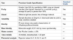 Sulpho-NHS (N-Hydroxysulphosuccinimide sodium salt), Premium Grade, Pierce™