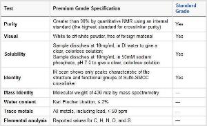 Sulpho-SMCC (3-Sulpho-N-succinimidyl-4-(N-maleimidomethyl)cyclohexane-1-carboxylate sodium salt), Premium Grade, Pierce™