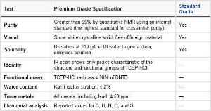 TCEP-HCl (Tris(2-carboxyéthyl)phosphine hydrochlorure), Premium Grade, Pierce™