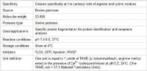 Immobilised trypsin, TPCK treated, Pierce™