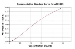 Representative standard curve for human fibulin 2 ELISA kit (A313369)