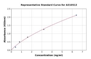 Representative standard curve for Mouse Nmur1 ELISA kit (A310512)