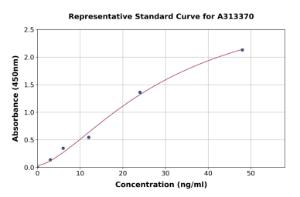 Representative standard curve for human FSH-R ELISA kit (A313370)