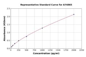 Representative standard curve for Porcine IL-6 ELISA kit (A74865)