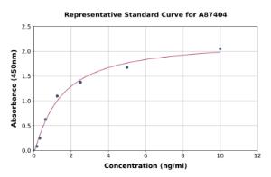 Representative standard curve for Mouse Serum Amyloid A-4/SAA4 ELISA kit (A87404)