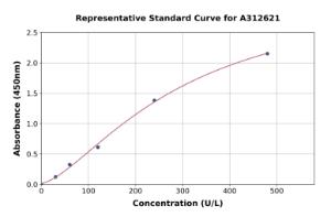 Representative standard curve for Mouse Gprin1 ELISA kit (A312621)