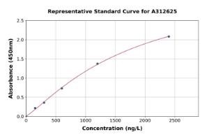 Representative standard curve for Human CLRN1 ELISA kit (A312625)