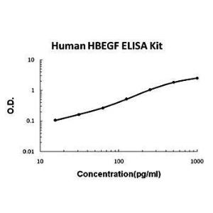 Human HBEGF ELISA kit