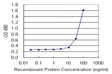 Anti-TNFA Mouse Monoclonal Antibody (Biotin)