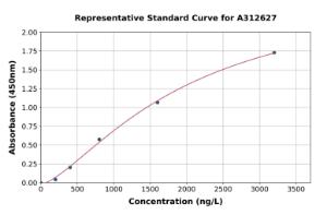 Representative standard curve for Mouse Fpr2 ELISA kit (A312627)