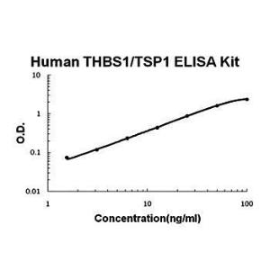 Human THBS1 ELISA kit