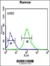 Anti-FCRL4 Rabbit Polyclonal Antibody (APC (Allophycocyanin))