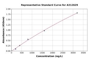 Representative standard curve for Human PLAC8 ELISA kit (A312629)