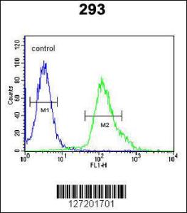 Anti-FGFBP3 Rabbit Polyclonal Antibody (FITC (Fluorescein Isothiocyanate))