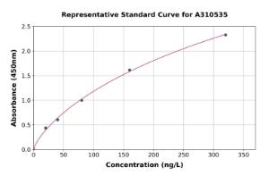 Representative standard curve for Mouse Drebrin ELISA kit (A310535)