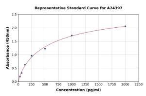 Representative standard curve for Porcine Flt3 Ligand/Flt3L ELISA kit (A74397)