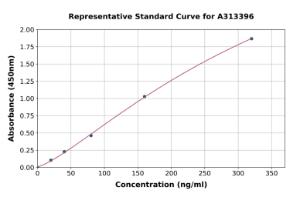 Representative standard curve for human myoglobin ELISA kit (A313396)